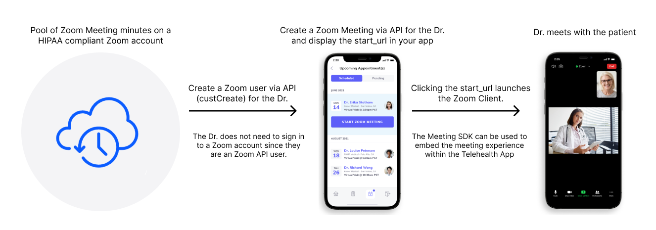 Example of a Zoom ISV partner