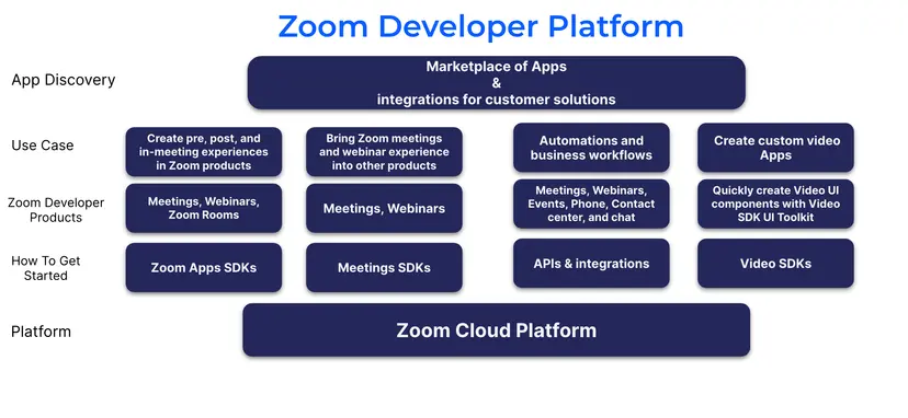Zoom's AI innovations empower people