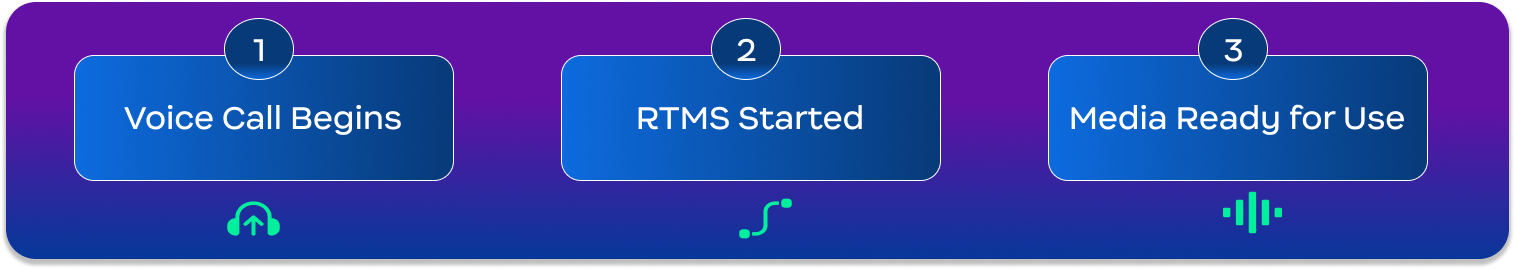 ZCC RTMS App Preview