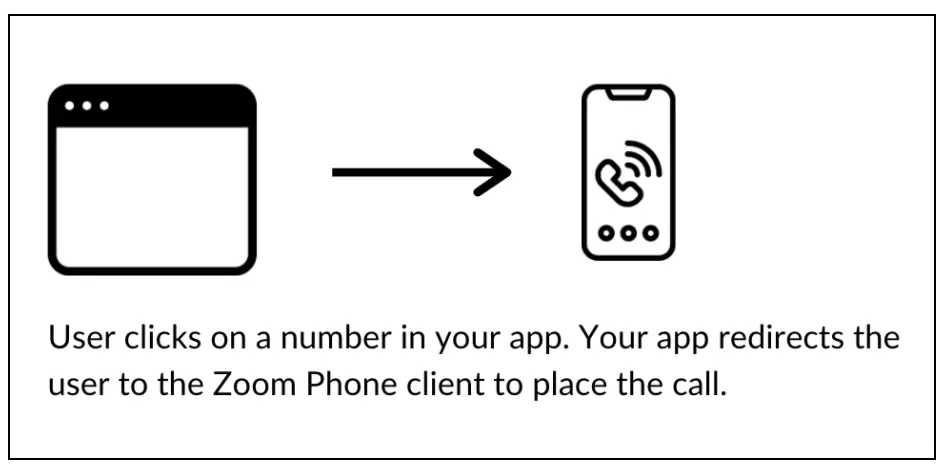 Initiate an outbound call - Zoom Developers