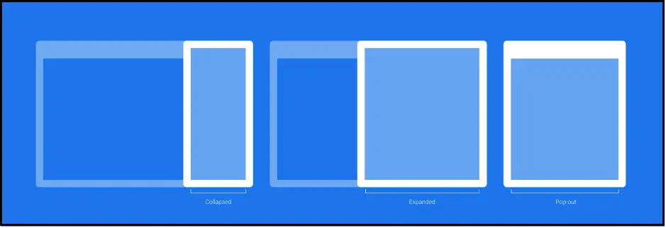 Components and Capabilities