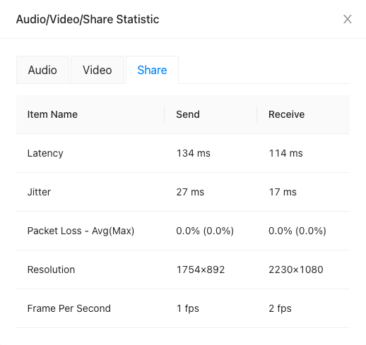 Video SDK screen sharing statistic data example user interface